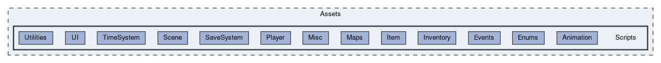 Assets/Scripts