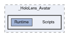 Assets/_HoloLens_Avatar/Scripts