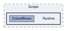 Assets/_HoloLens_Avatar/Scripts/Runtime