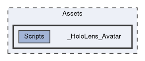 Assets/_HoloLens_Avatar